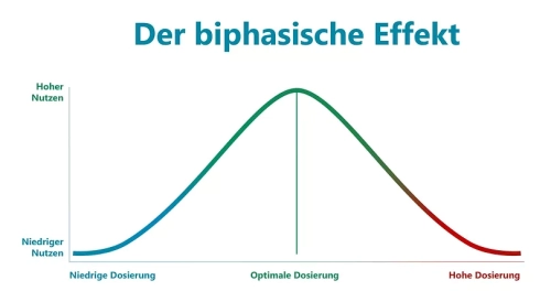 Biphasischer Effekt CBD